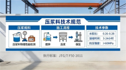 建湖本地工厂讲解：说一遍公路压浆料和铁路压浆料的区别