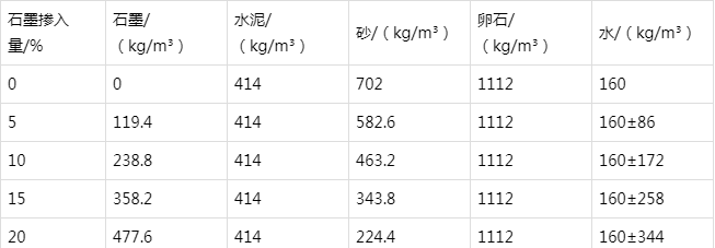 建湖防静电水泥砂浆怎么做(附配比及施工方法)